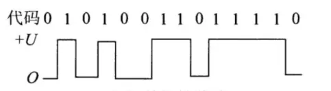 数字信号电压图